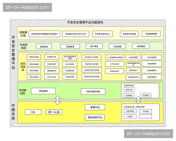 本周期内系统安全性防护架构升级 能够有效抵御海量并发下的潜在逻辑风险